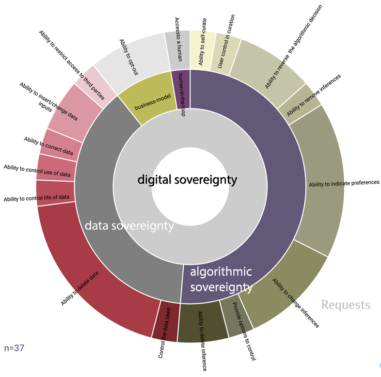 PDF) Talking to Bots: Symbiotic Agency and the Case of Tay